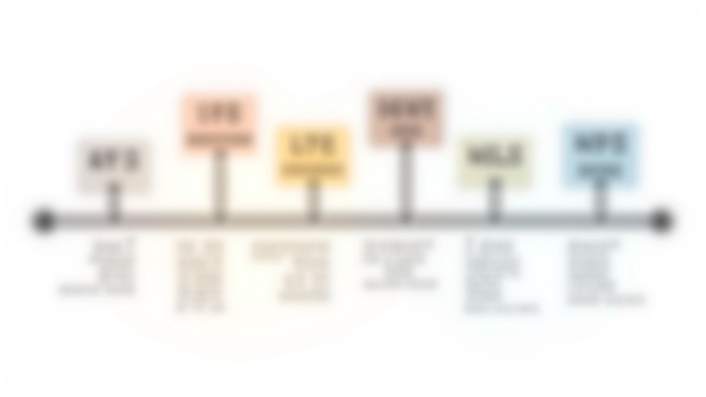 Close-up von verschiedenen Meilenstein-Markierungen mit unterschiedlichen Farben, Icons und Styling-Variationen